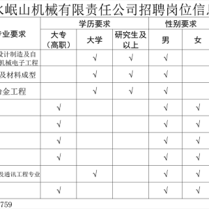 天水岷山機械有限責任公司招聘崗位信息表