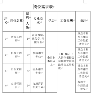天水岷山機械有限責任公司崗位需求表